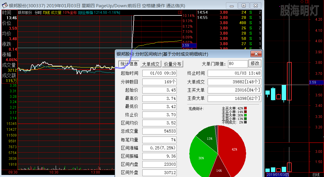 银邦股份 过左峰买点.png