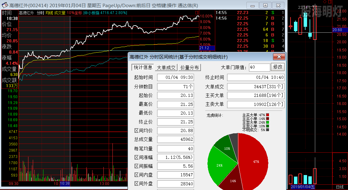 高德红外 量波过左峰买点.png