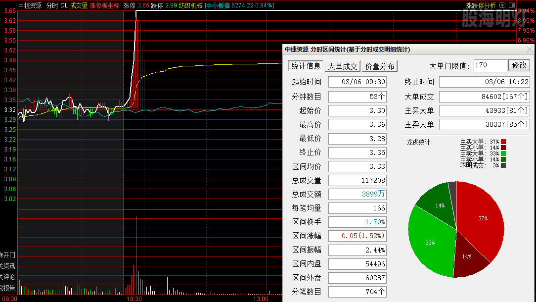 中捷资源 绞龙飞天.png