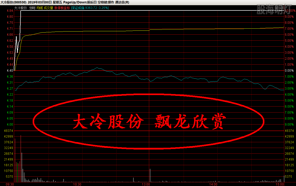 大冷股份 飘龙欣赏.png