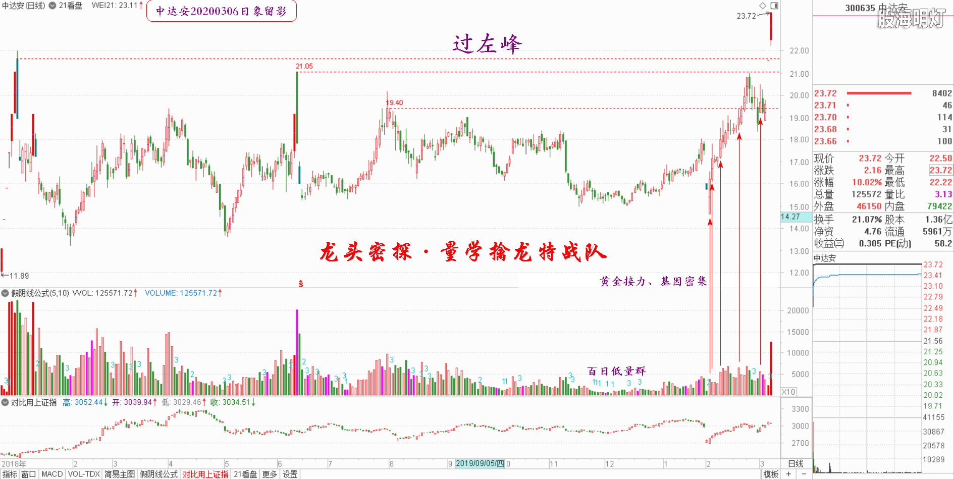 中达安0306.png