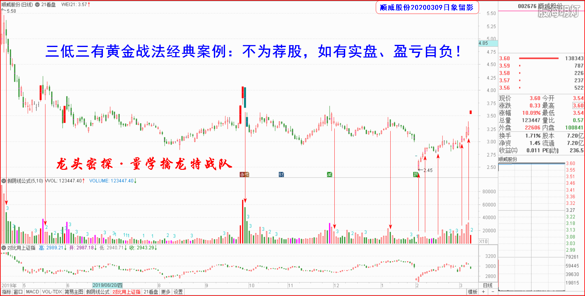 顺威股份0309.png