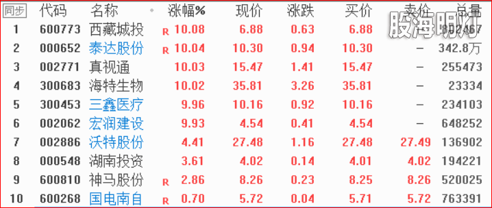 0301周末选股练习.png