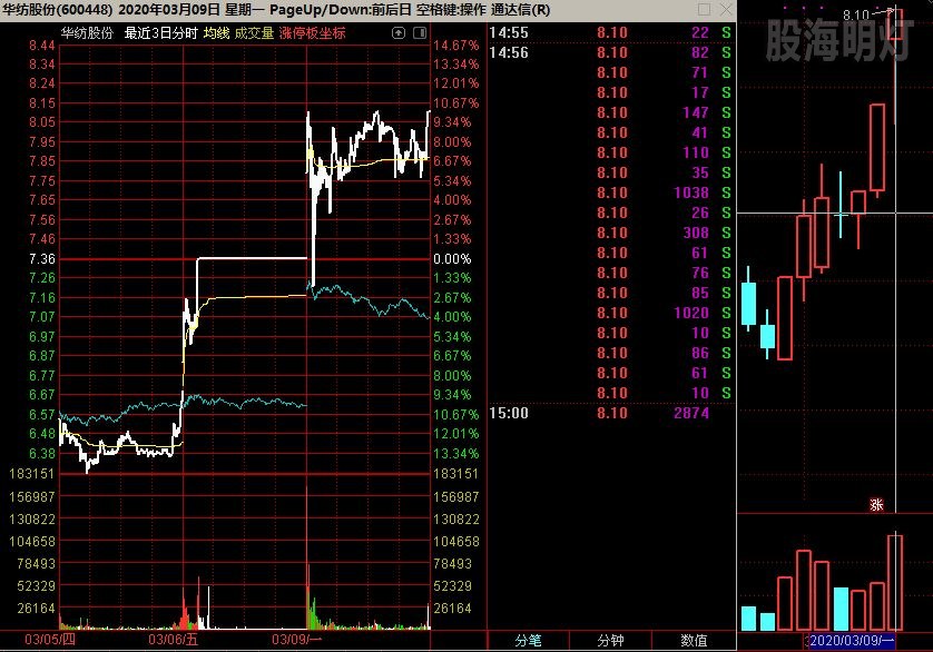 华纺股份 三天两联板.jpg