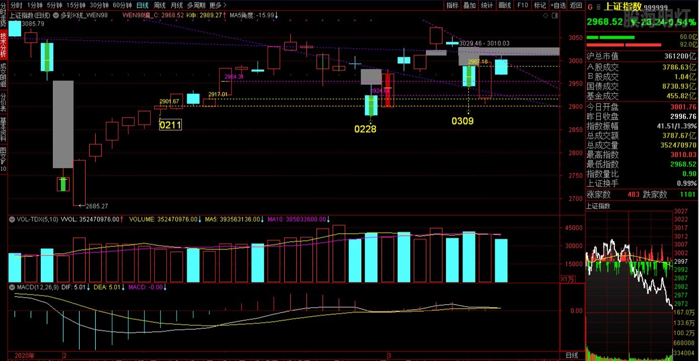 2020.03.11之日线图3.JPG