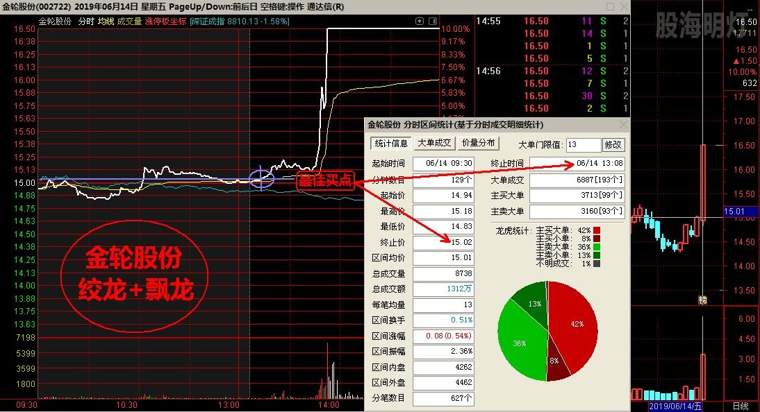 金轮股份 绞龙 飘龙.jpg