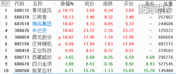 0308周末选股练习.png