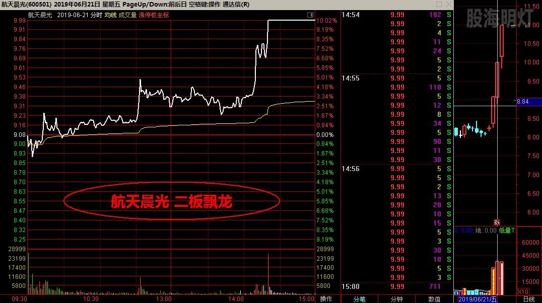 航天晨光 二板飘龙.jpg