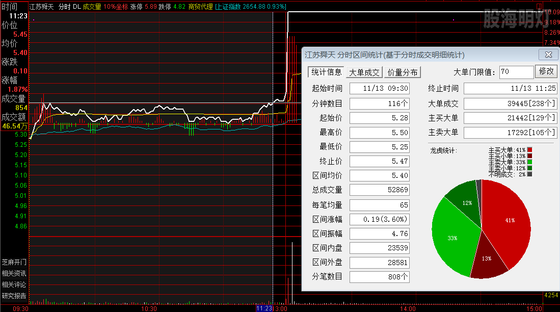 江苏瞬天 过峰临界点.png