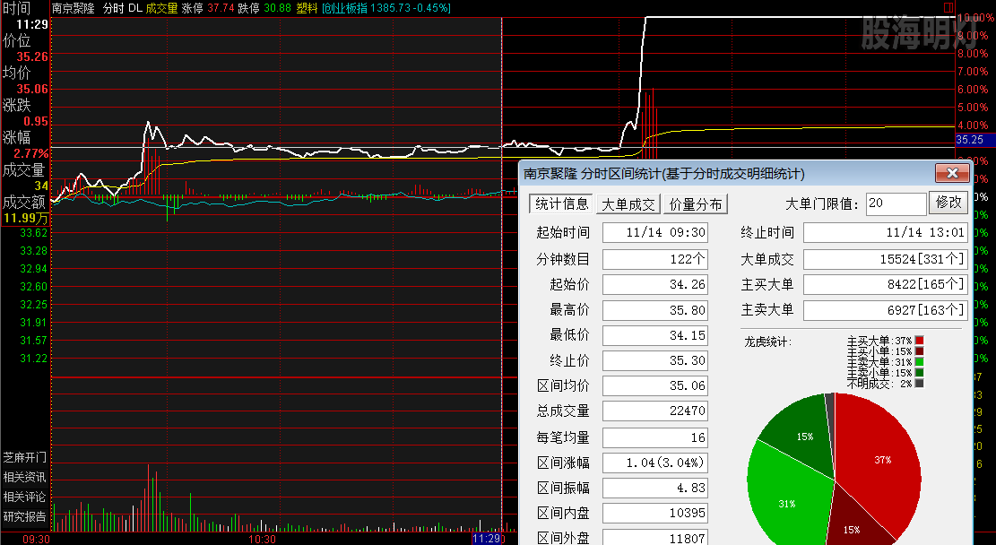 南京聚隆 午盘留影.png