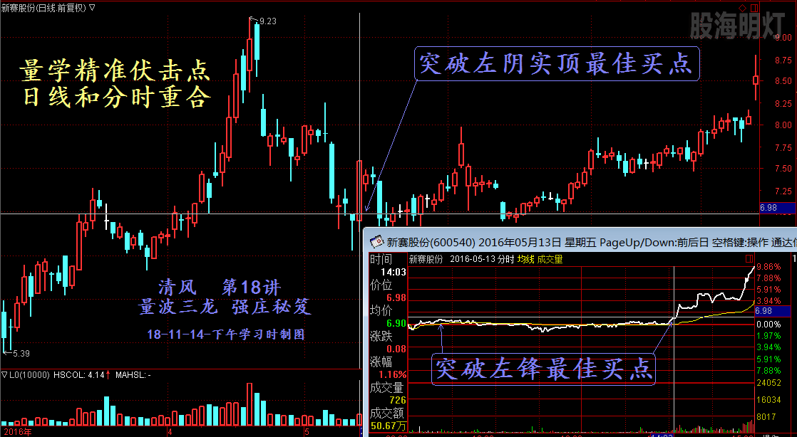 新赛股份 量波三龙强庄秘笈 精准伏击点.png