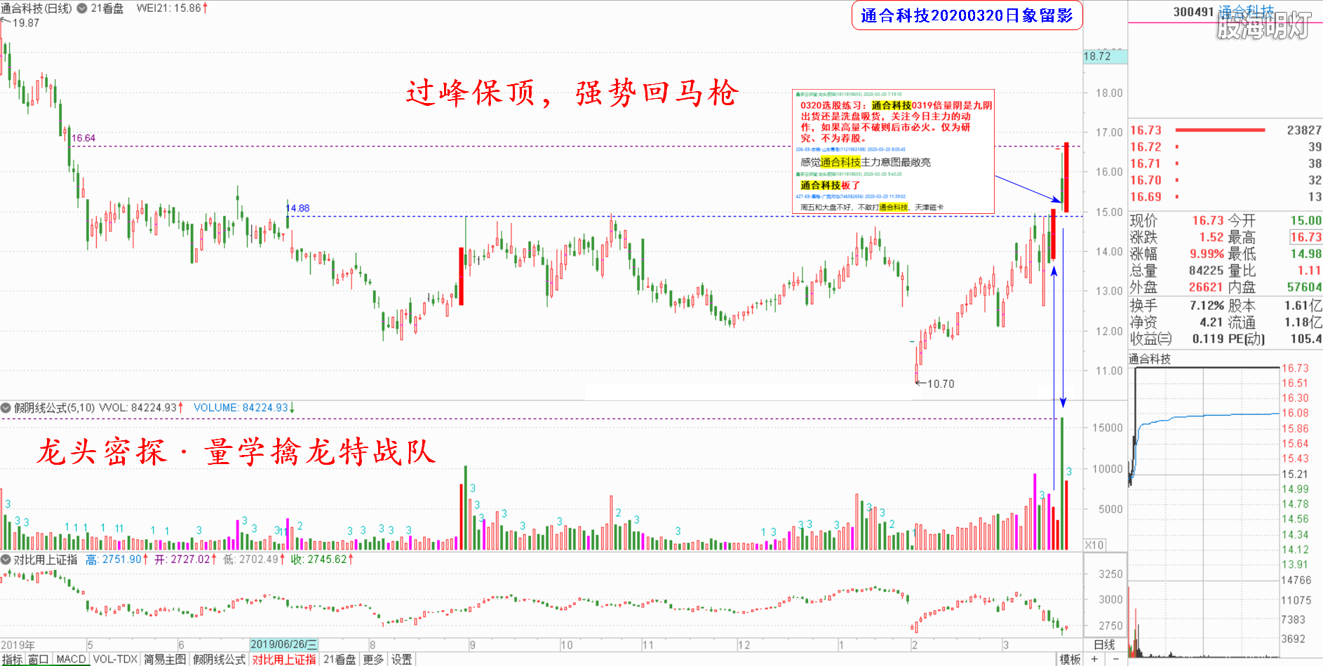 通合科技0320日.png