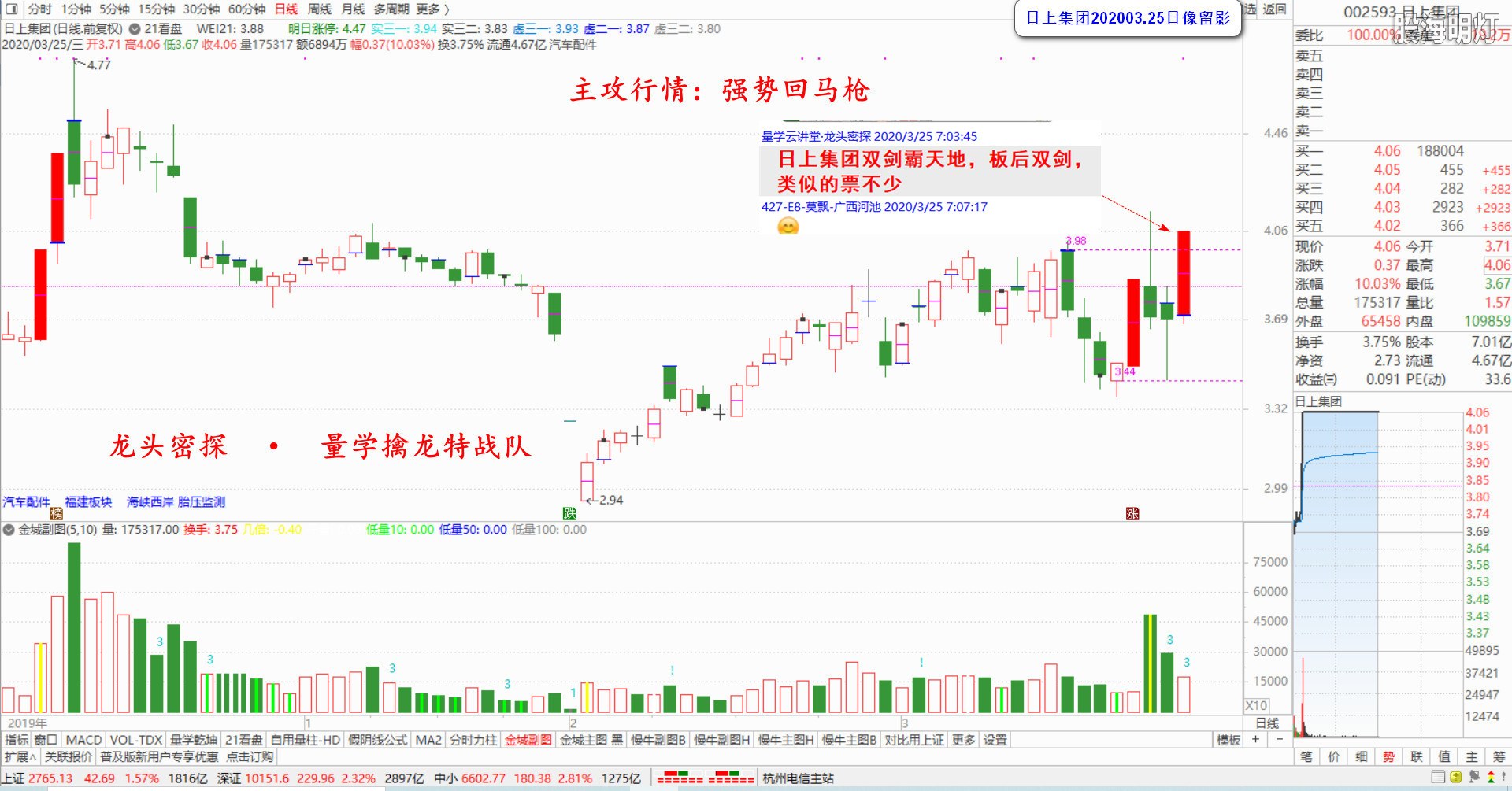 日上集团.jpg