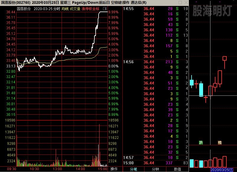 国恩股份 四天三板.jpg