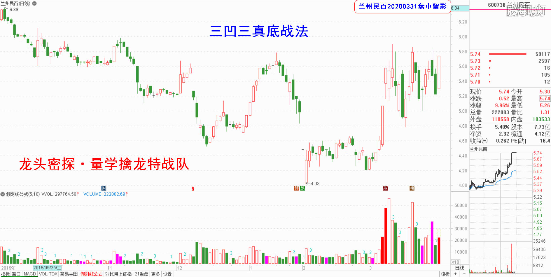 0331学员马前炮兰州民百.png
