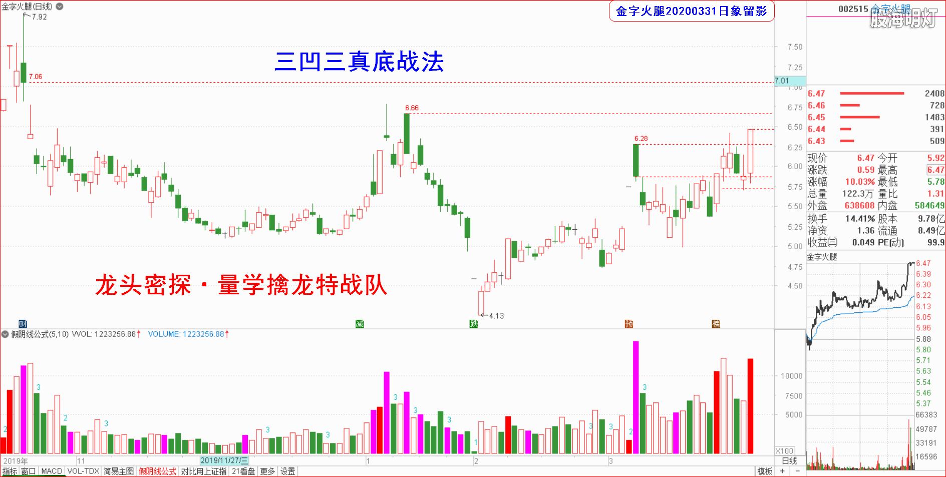 0331学员马前炮金字火腿1.png