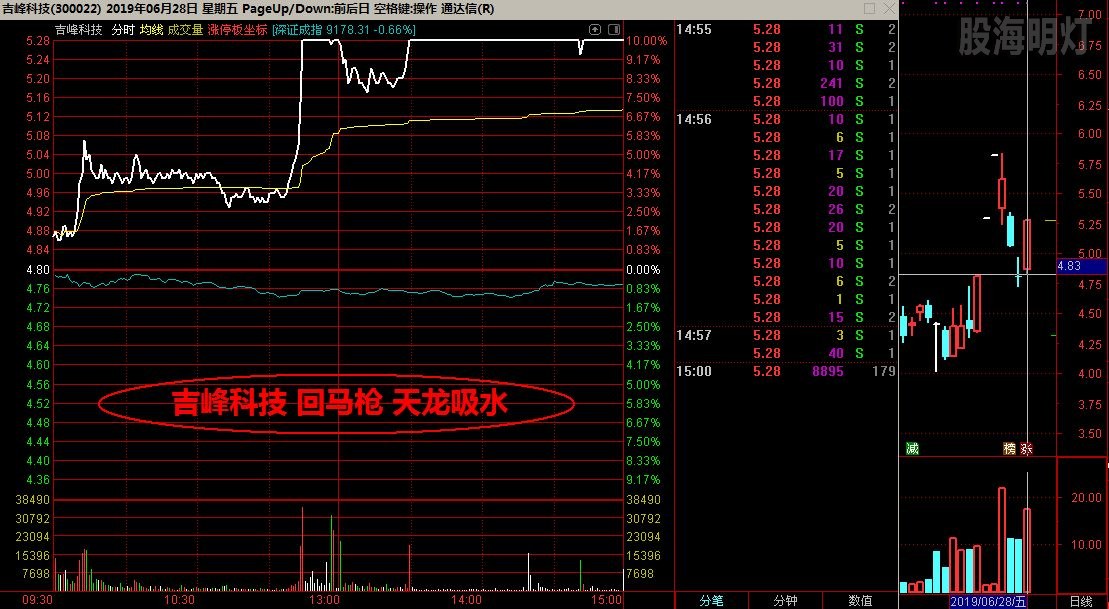 吉峰科技 回马枪.jpg