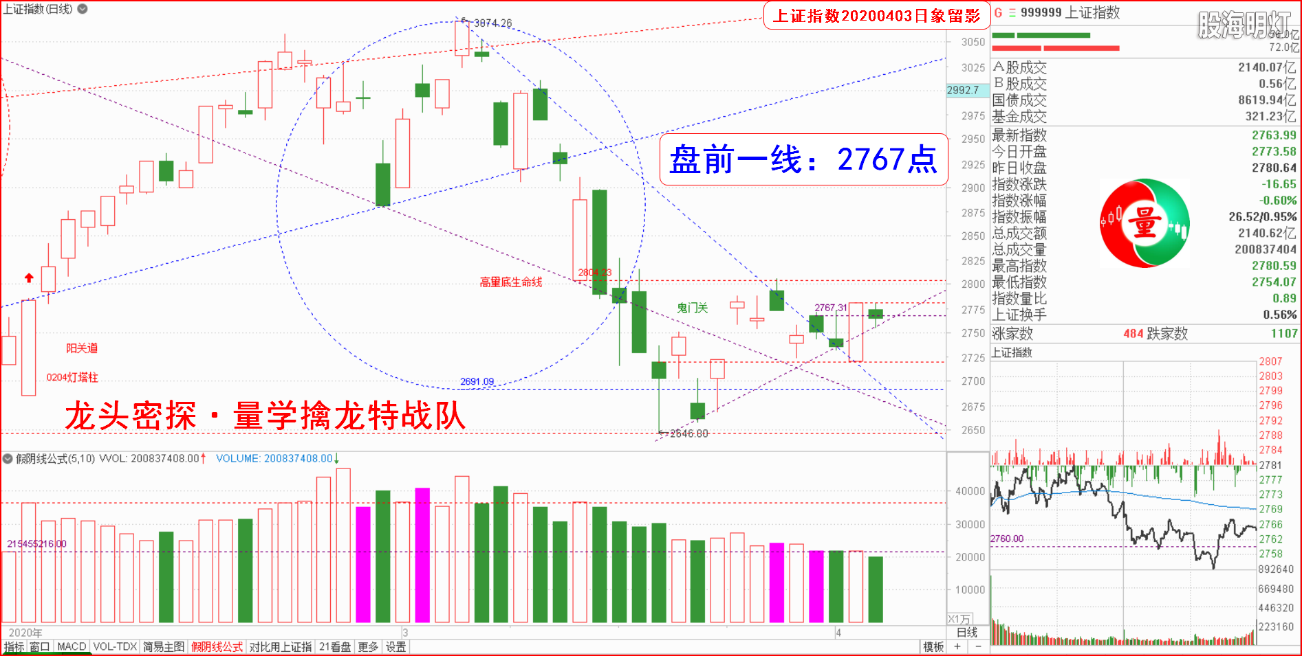 大盘指数（日象图）.png