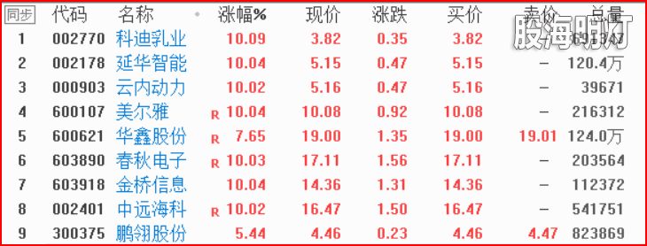 0402股海探秘中9股.png
