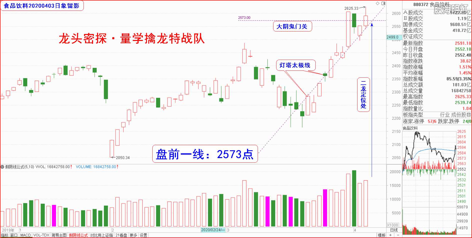 板块指数（日象图一）.png