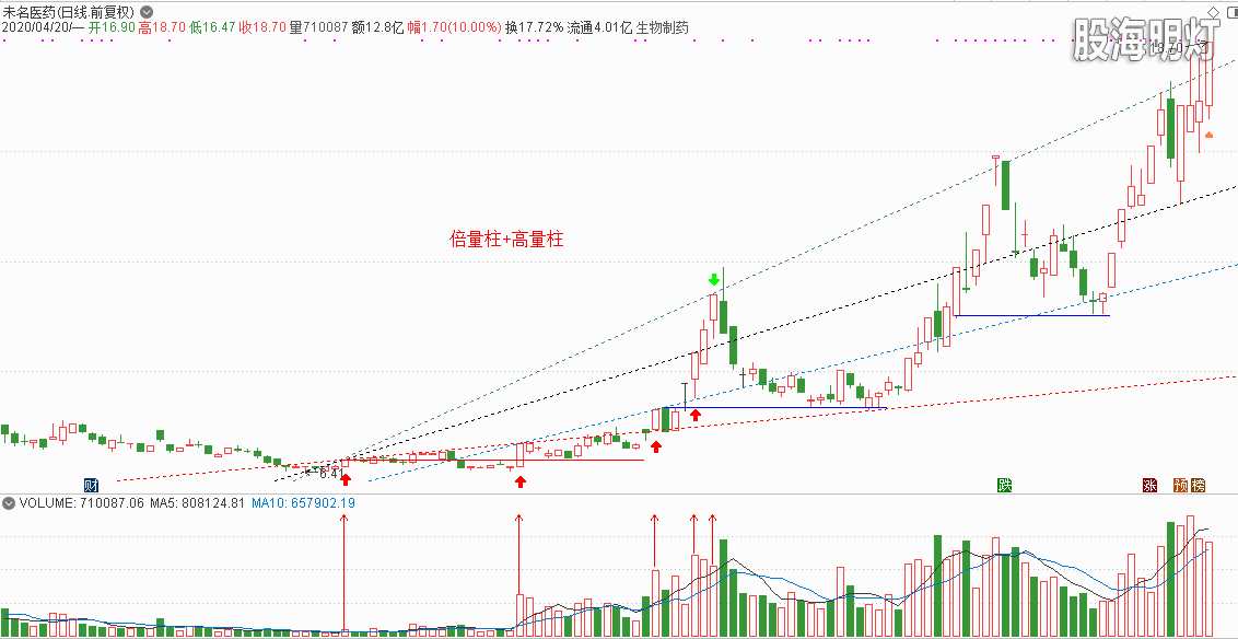 未名医药.PNG