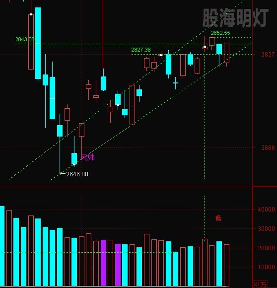 0423大盘三线.JPG