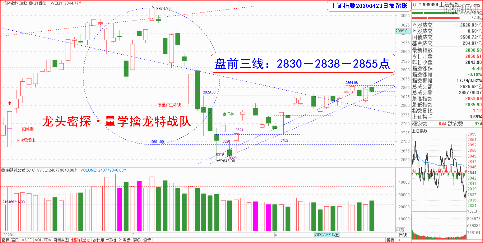 大盘指数（日象图）.png