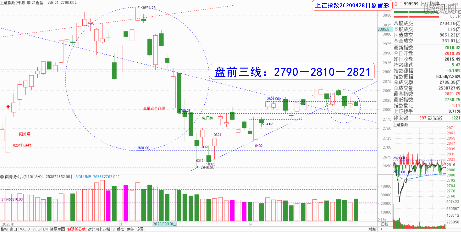 大盘指数（日象图）.png