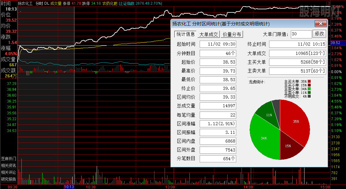 扬农化工  涨停板分时图.png