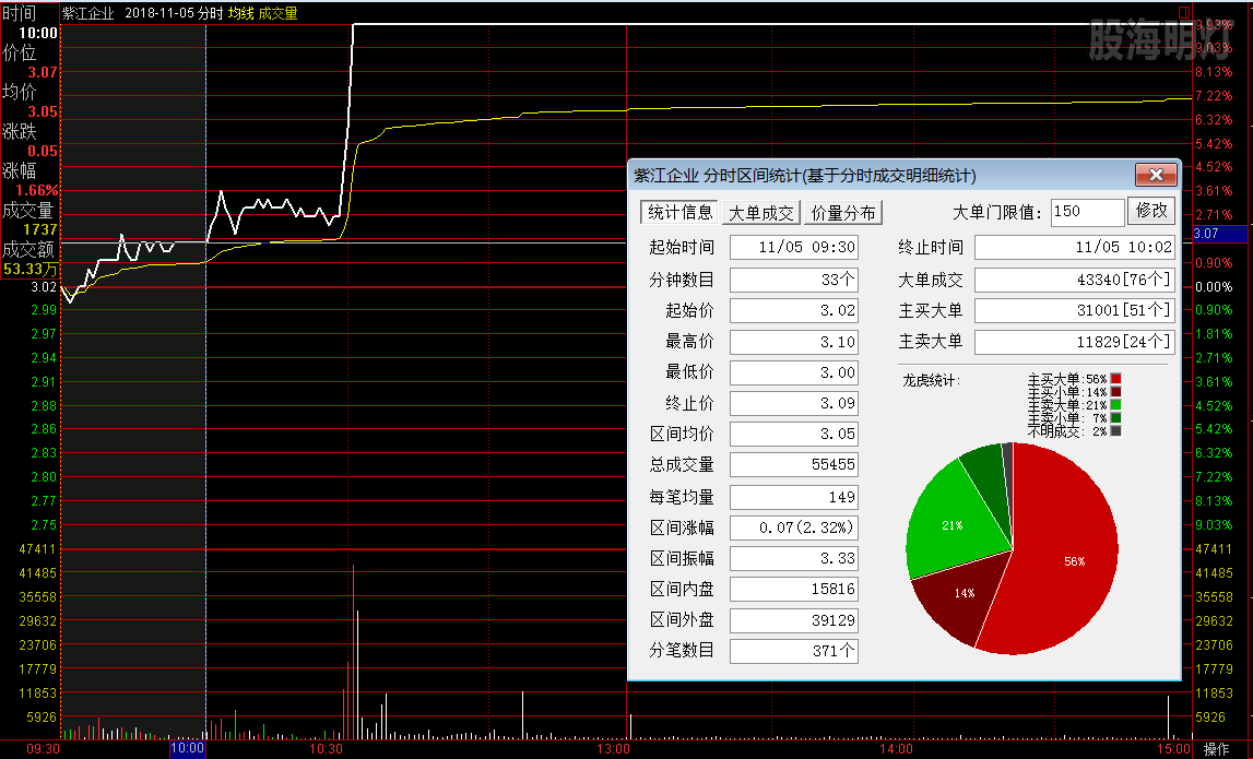 紫江企业  涨停板分时图1.png