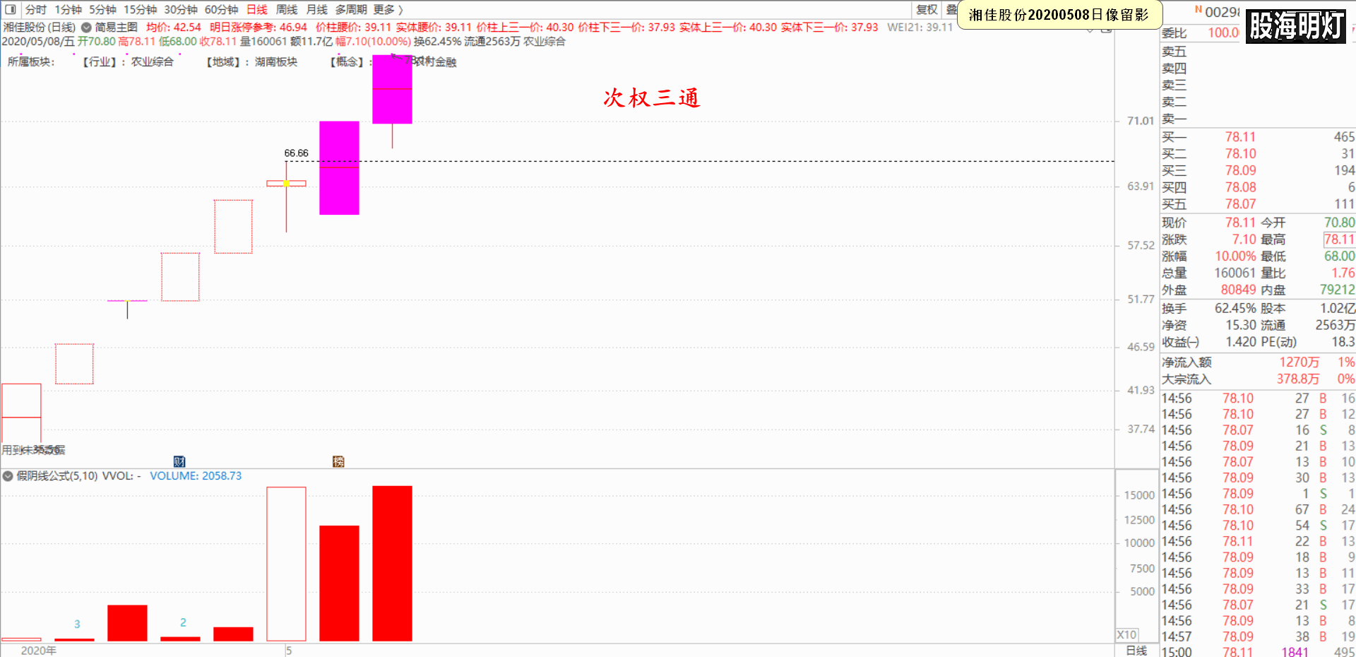 2020.05.08马前炮(2).png