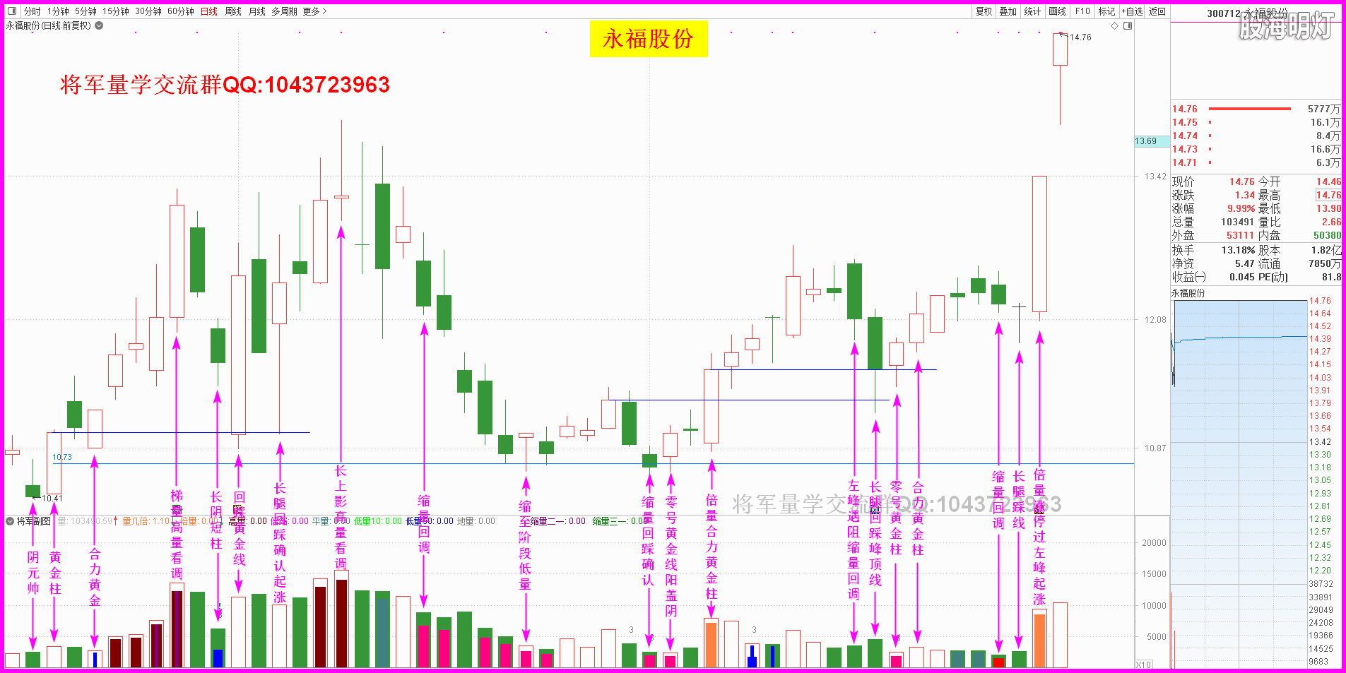 300712永福股份.png