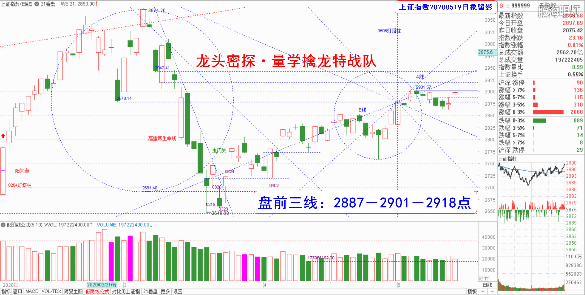 大盘指数（日象图）.png