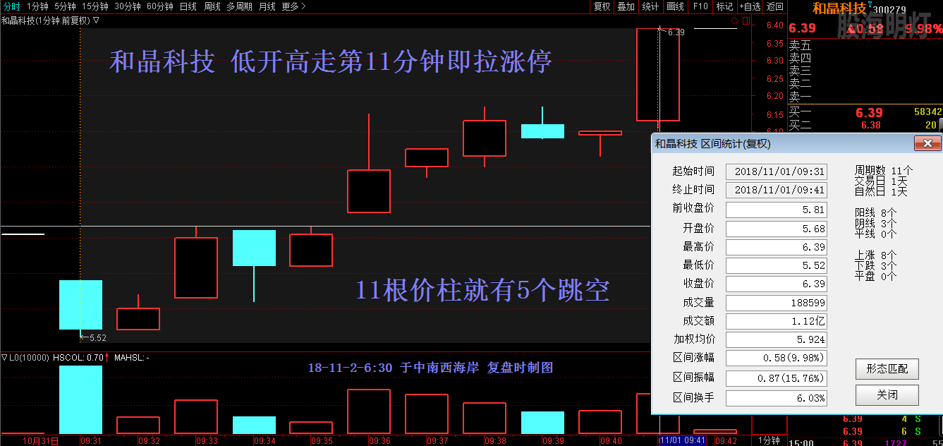 和晶科技 涨停板分时图.png