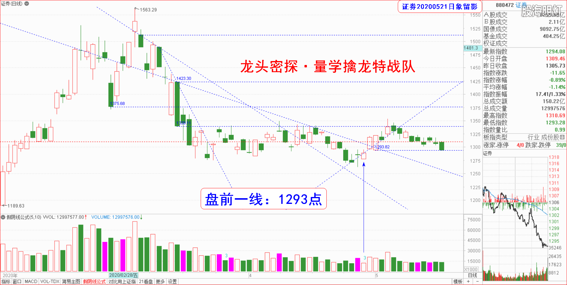 大板块指数日象.png