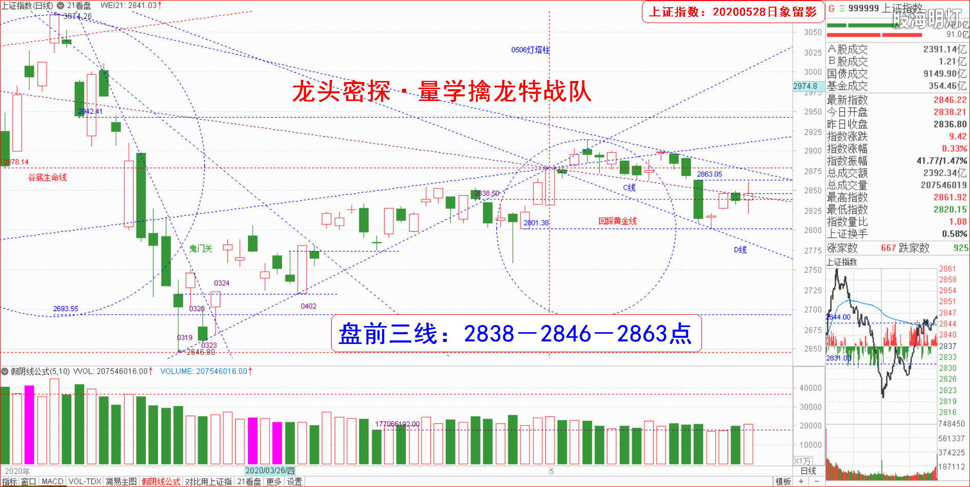 大盘指数（日象图）.png