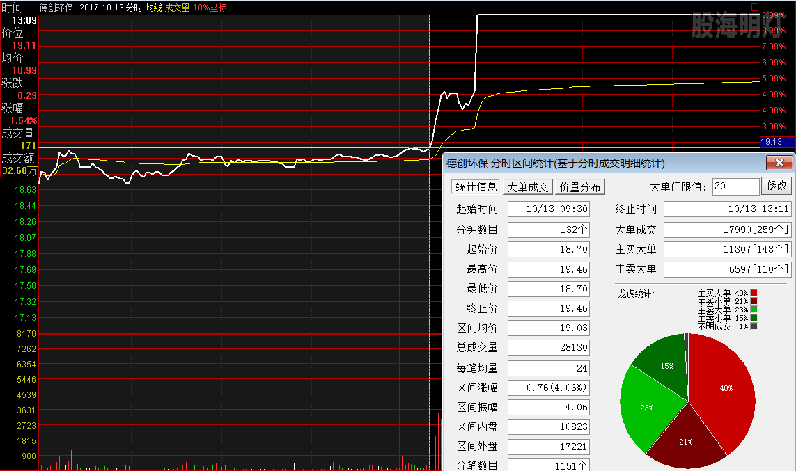 德创环保 量波过左峰买点1.png