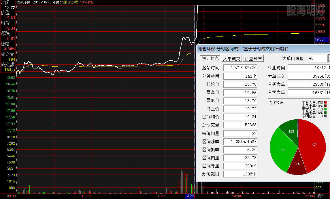 德创环保 龙行虎步抬头买点.png