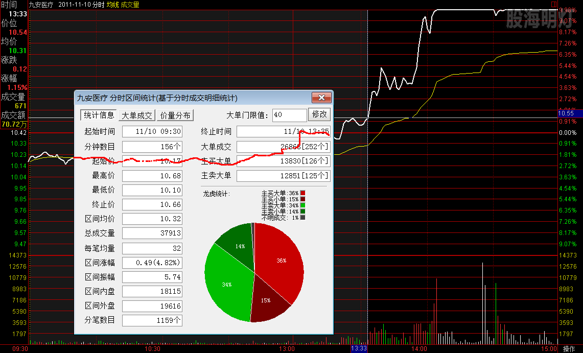 九安医疗  11-11-10.png