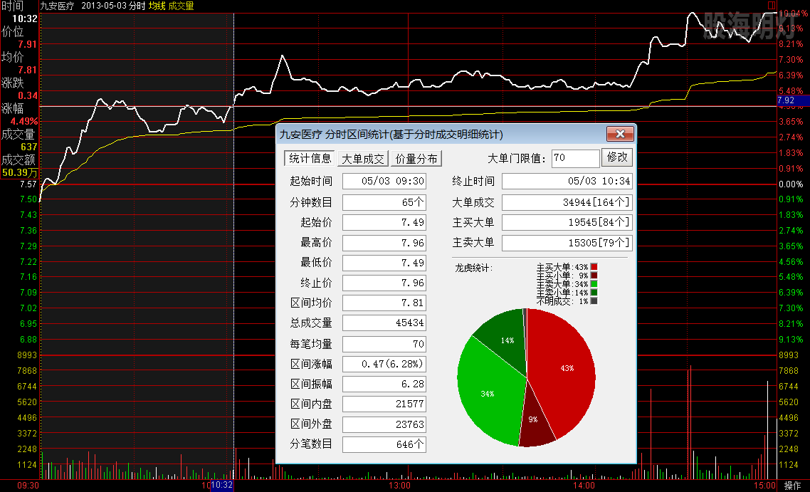 九安医疗  130503.png