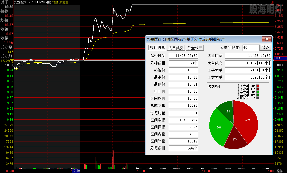 九安医疗  131126.png