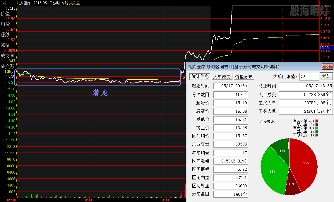 九安医疗  160517-1  潜龙.png