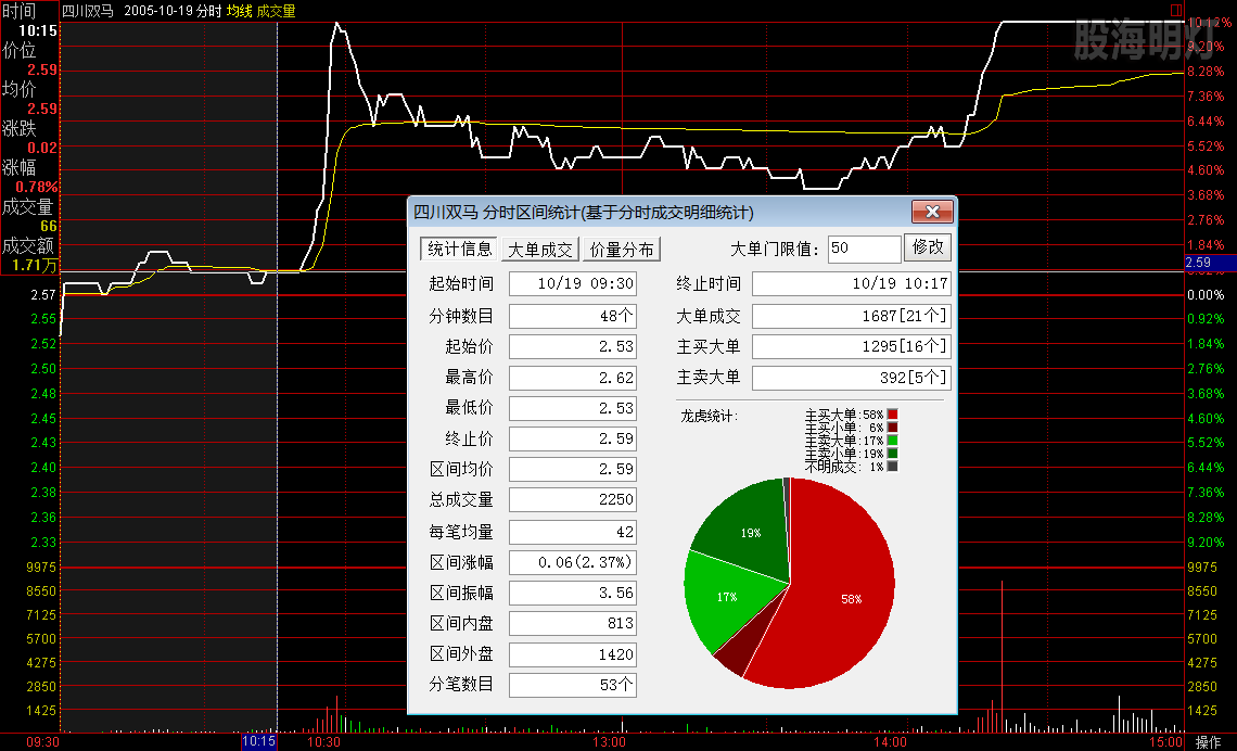 四川双马  051019.png