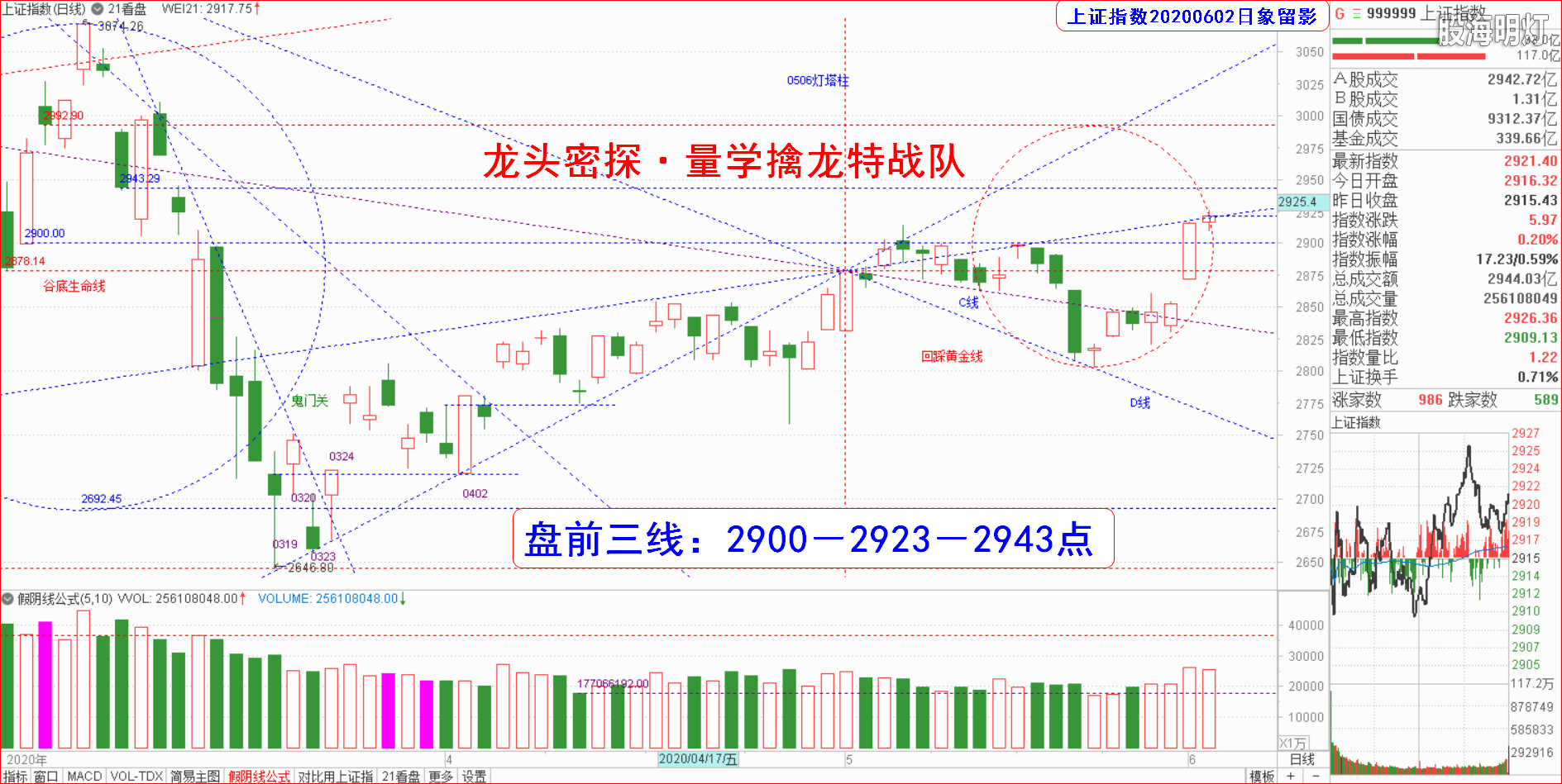 大盘指数（日象图）.png