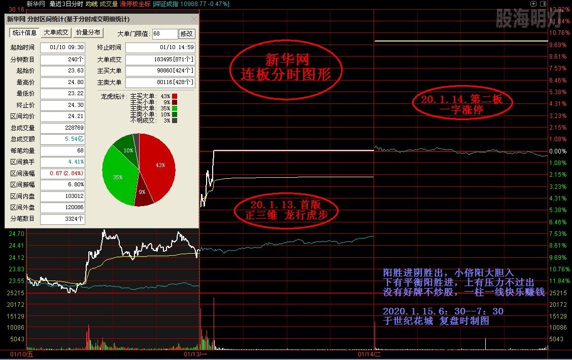 新华网20.1.14连三板2.jpg