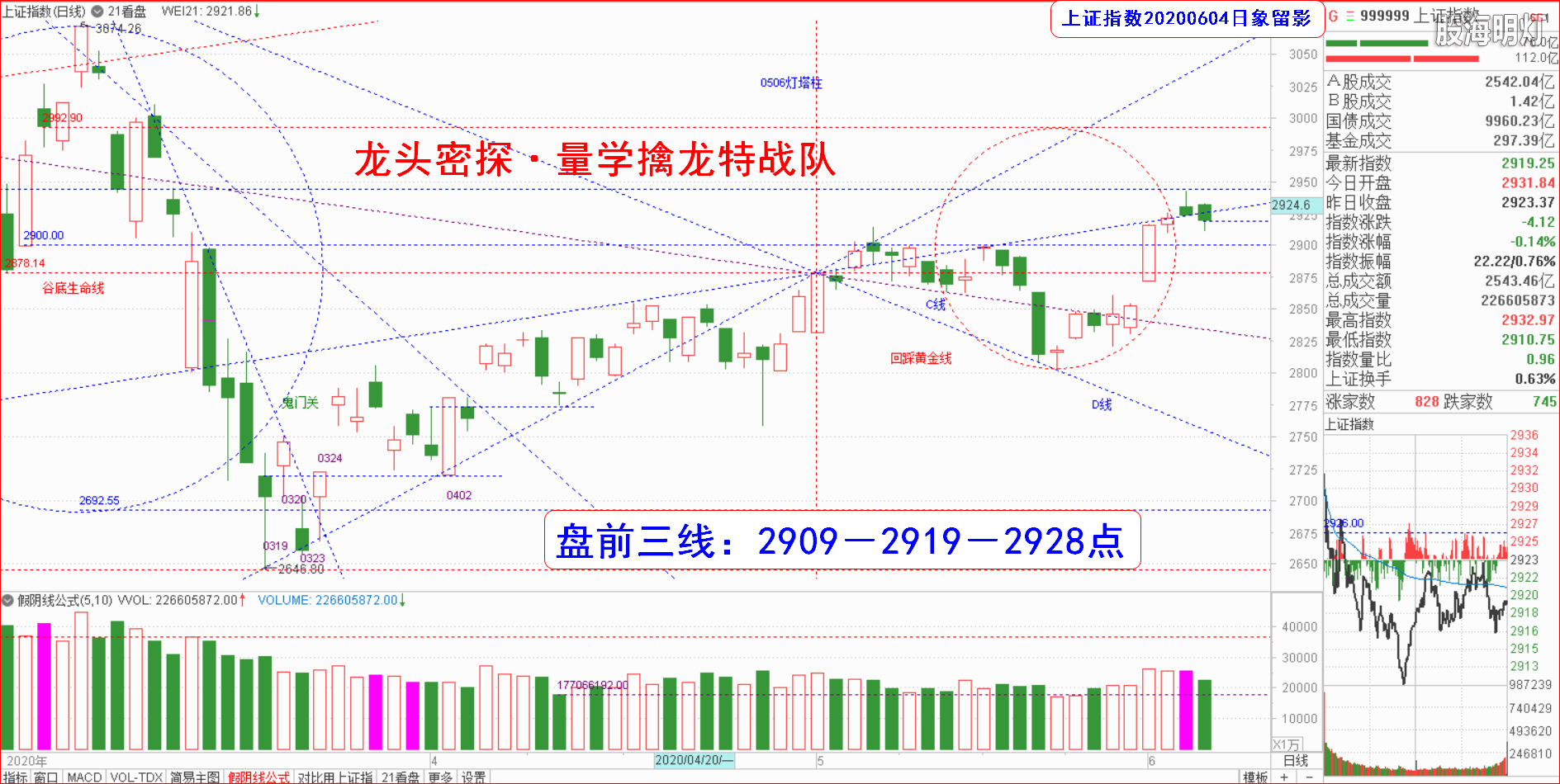 大盘指数（日象图）.png