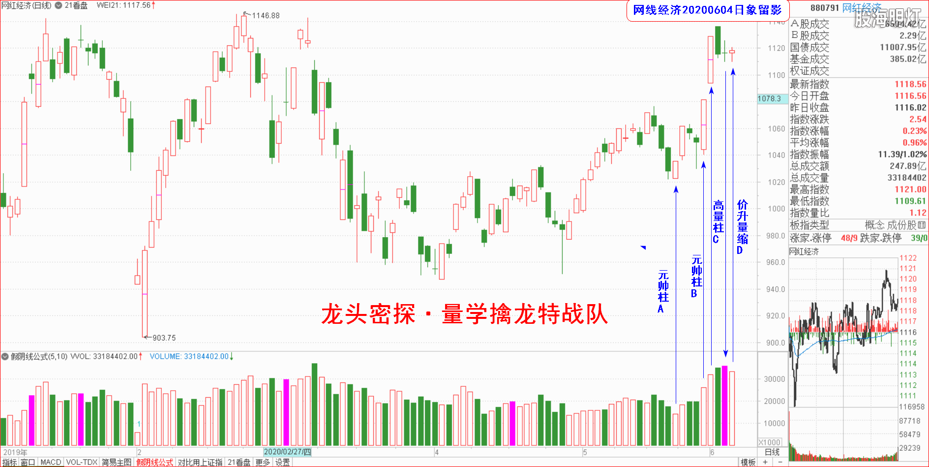 大板块指数日象.png