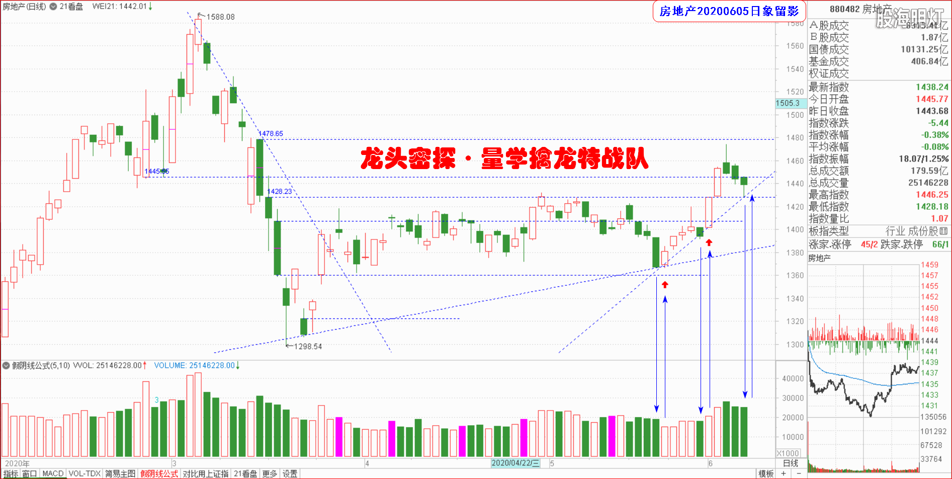 大板块指数日象.png