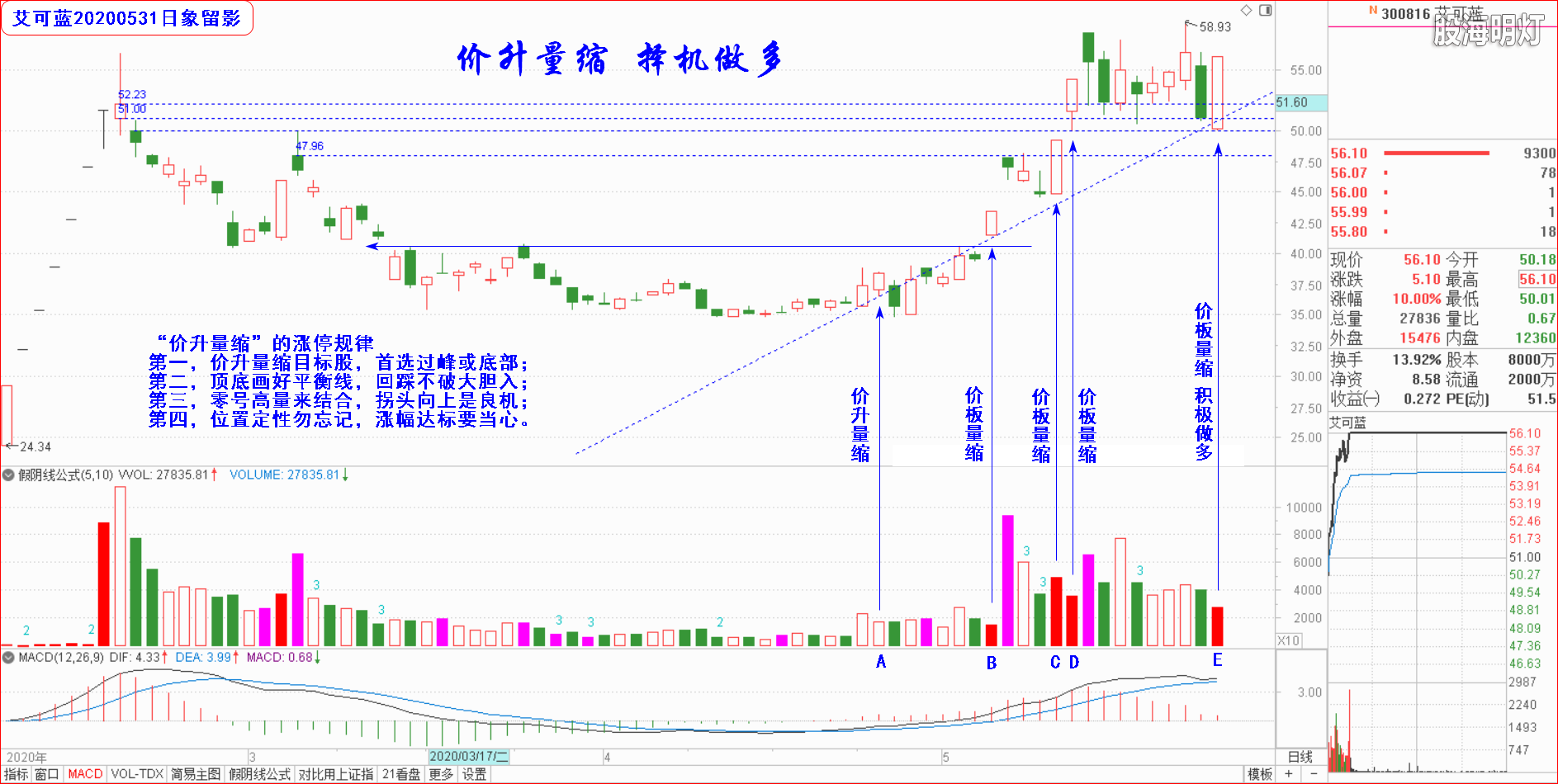 图12－3艾可蓝.png
