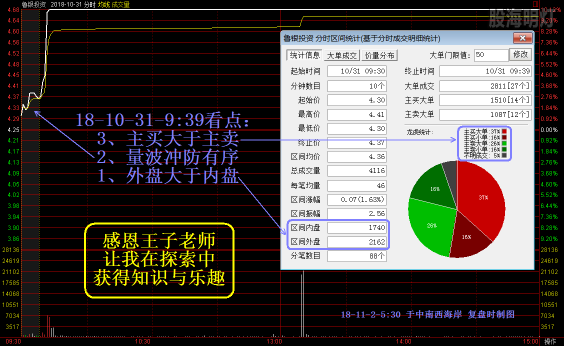 鲁银投资 经典飘龙.png